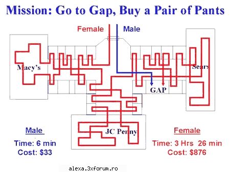 poze haioase shopping barbati femei
